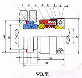 WB2型機械密封